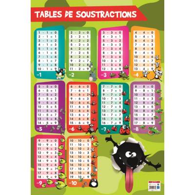 Poster pédagogique "Soustractions" 52 x 76 cm
