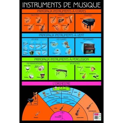 Poster pédagogique "Musique" 52 x 76 cm