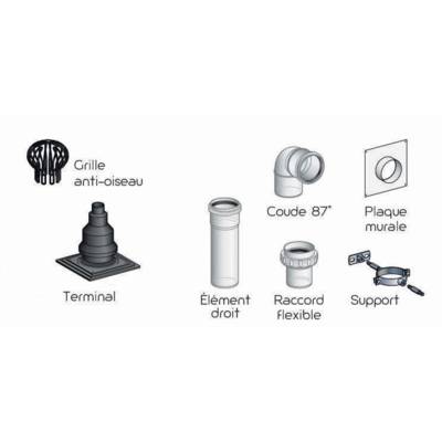Kit C9 RACC80/125 80PPA Noir KTN C9 80-80PPA POUJOULAT - 27080582 - Maxoutil
