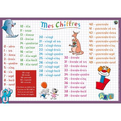 Sous main éducatif 30x42 mes chiffres