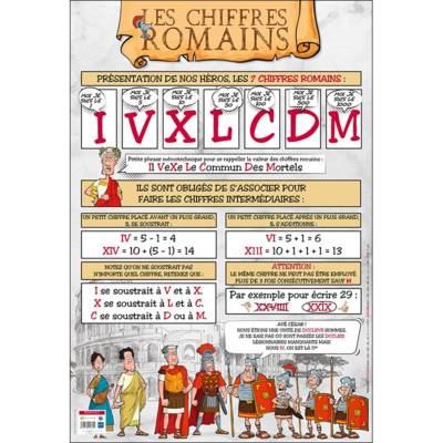Poster Chiffres Romains 52 x 76 cm
