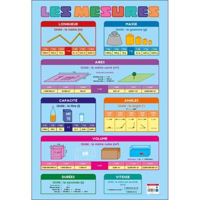 Poster pédagogique "Mesures" 52 x 76 cm
