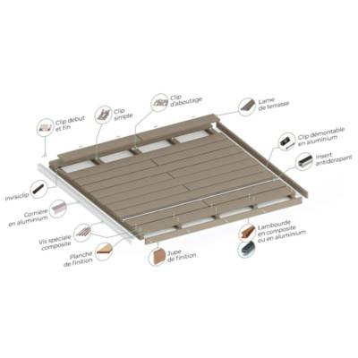 Clip d'aboutage + vis inox pour lambourde bois composite - sachet de 10 pièces - Gedimat - SILVADEC