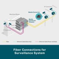 Convertisseur RJ45-MODULE mini-GBiC SFP