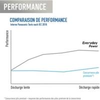 Pack 20 Piles Alcalines Everyday Power SILVER AA LR6