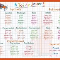 Sous main éducatif 30x42 "verbes 2ème groupe"
