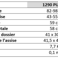 Siège atelier 1290 PU MEK EXT – ArtProg