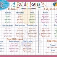 Sous main éducatif 30x42 "verbes 3ème groupe"