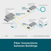 Convertisseur RJ45-MODULE mini-GBiC SFP