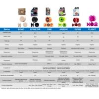 Yoyo SPINSTAR BLACK Idéal Débutant, tout Compris