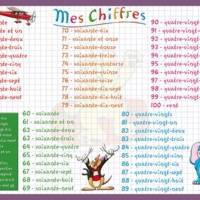 Sous main éducatif 30x42 mes chiffres