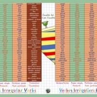 Sous main éducatif 30x42 Effaçable Verbes irréguliers Anglais