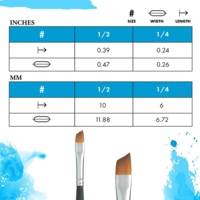 Pinceau artiste ELITE manche court biseau 1/4 in