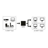 Répartiteur HDMI 1 vers 4 (4K @ 30 Hz) divise 1x Entrée HDMI™ en 4x sorties HDMI™
