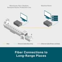 Convertisseur RJ45-MODULE mini-GBiC SFP