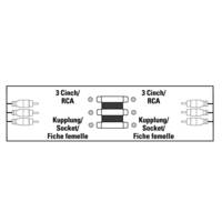 Adaptateur vidéo, 3 fiches femelles RCA - 3 fiches femelle RCA