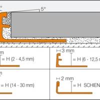 Profilé Schlüter-SCHIENE-AE pour sols et escaliers - Gedimat - SCHLUTER SYSTEMS