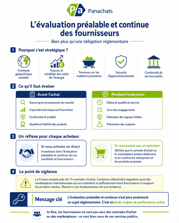 L'évaluation préalable et continue des fournisseurs, bien plus qu'une obligation réglementaire !