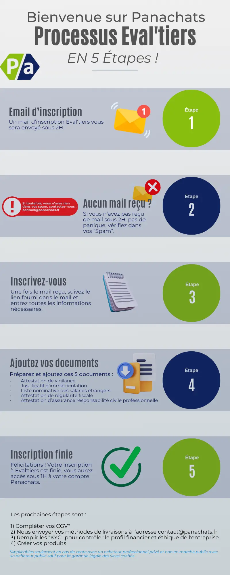 Validation Vendeur - E-Attestations by Aprovall - Panachats, la marketplace achat public