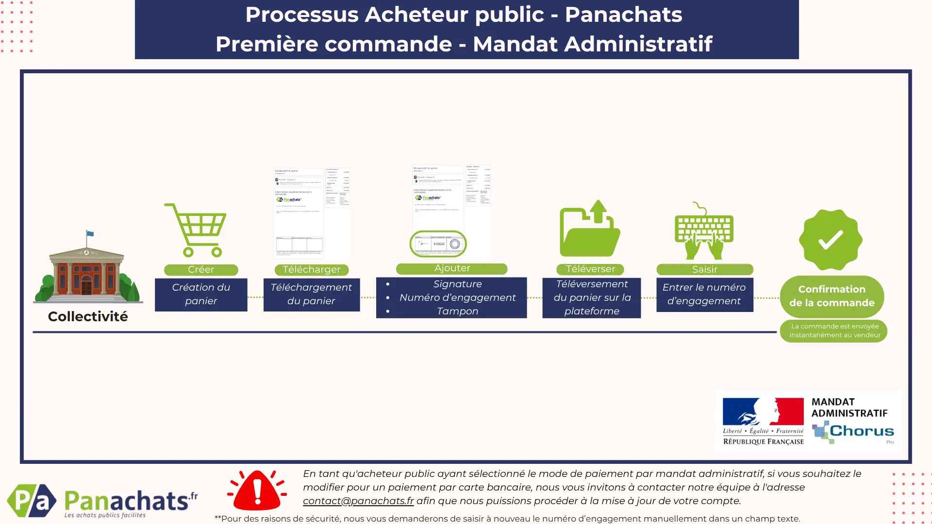 Panachats, la marketplace achat public – Processus de paiement en mandat administratif