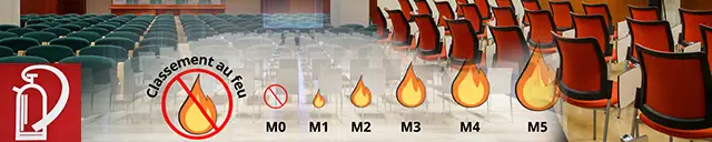 Classement feu mobilier ERP : tout savoir - Panachats