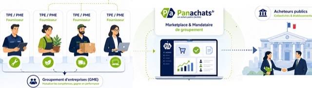 Appel d'offres et marketplace pour les TPE-PME - Panachats