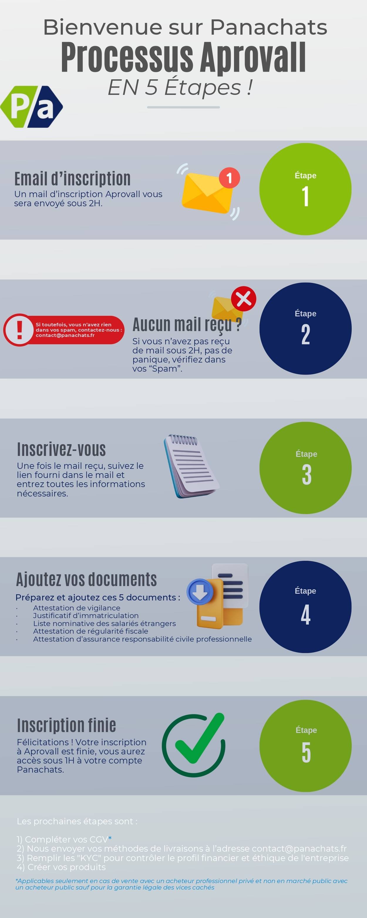 Validation Vendeur - E-Attestations by Aprovall - Panachats, la marketplace achat public